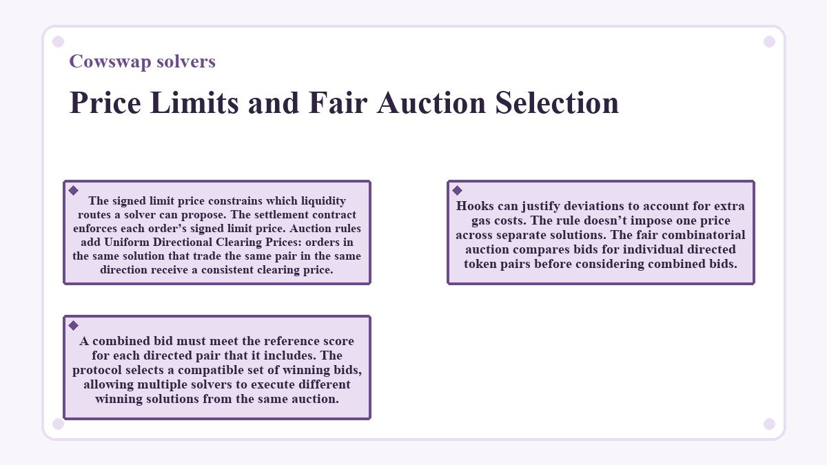 Visual outline: Price Limits and Fair Auction Selection (Cowswap solvers)