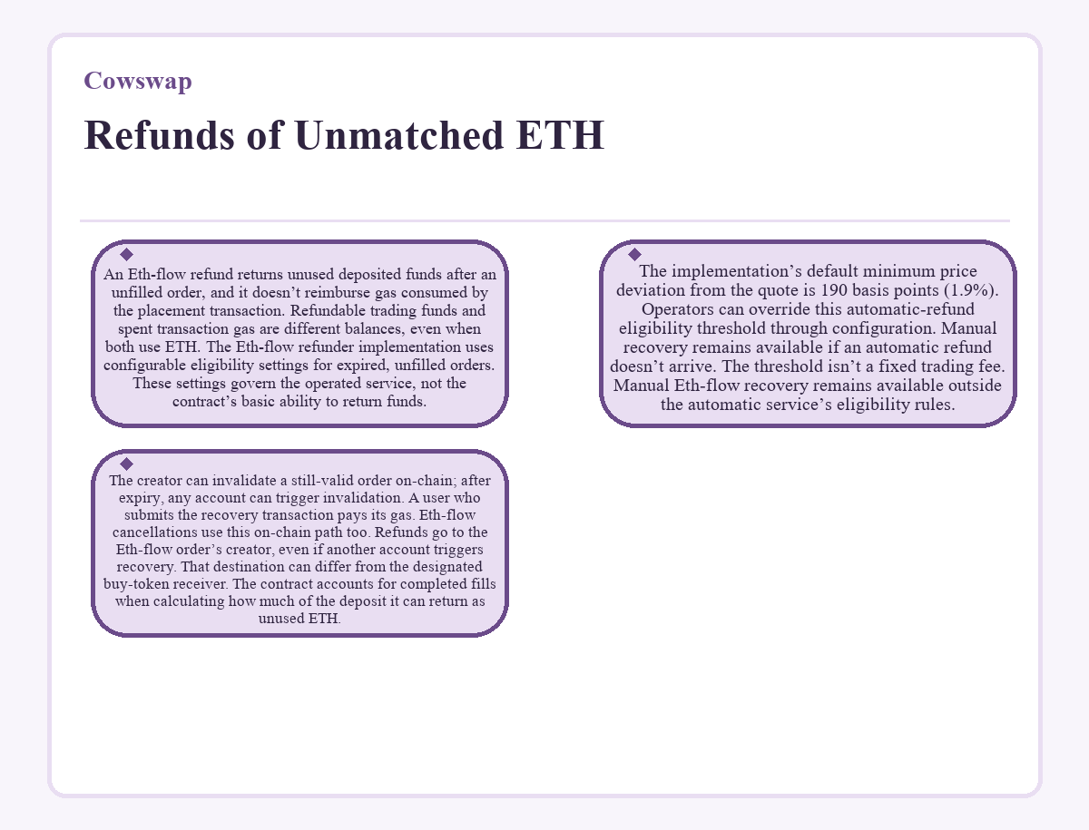 Graphic: Refunds of Unmatched ETH (Cowswap)